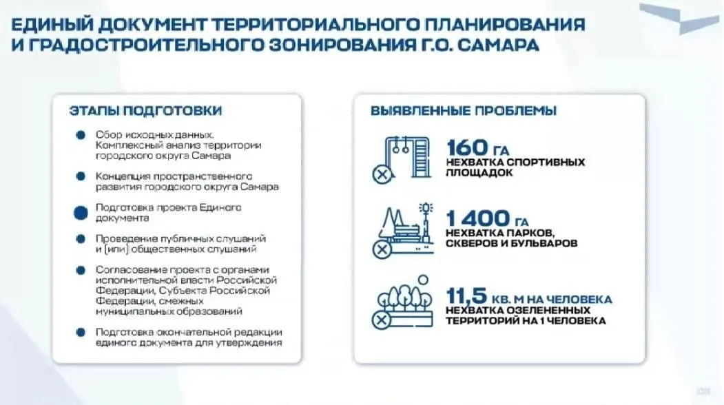 Город полностью исключил точечную застройку: теперь новые дома можно возводить только в рамках планирования территории. Власти обозначили острейшие дефициты — спортивных площадок, парков и доступной зелёной площади на душу населения.
