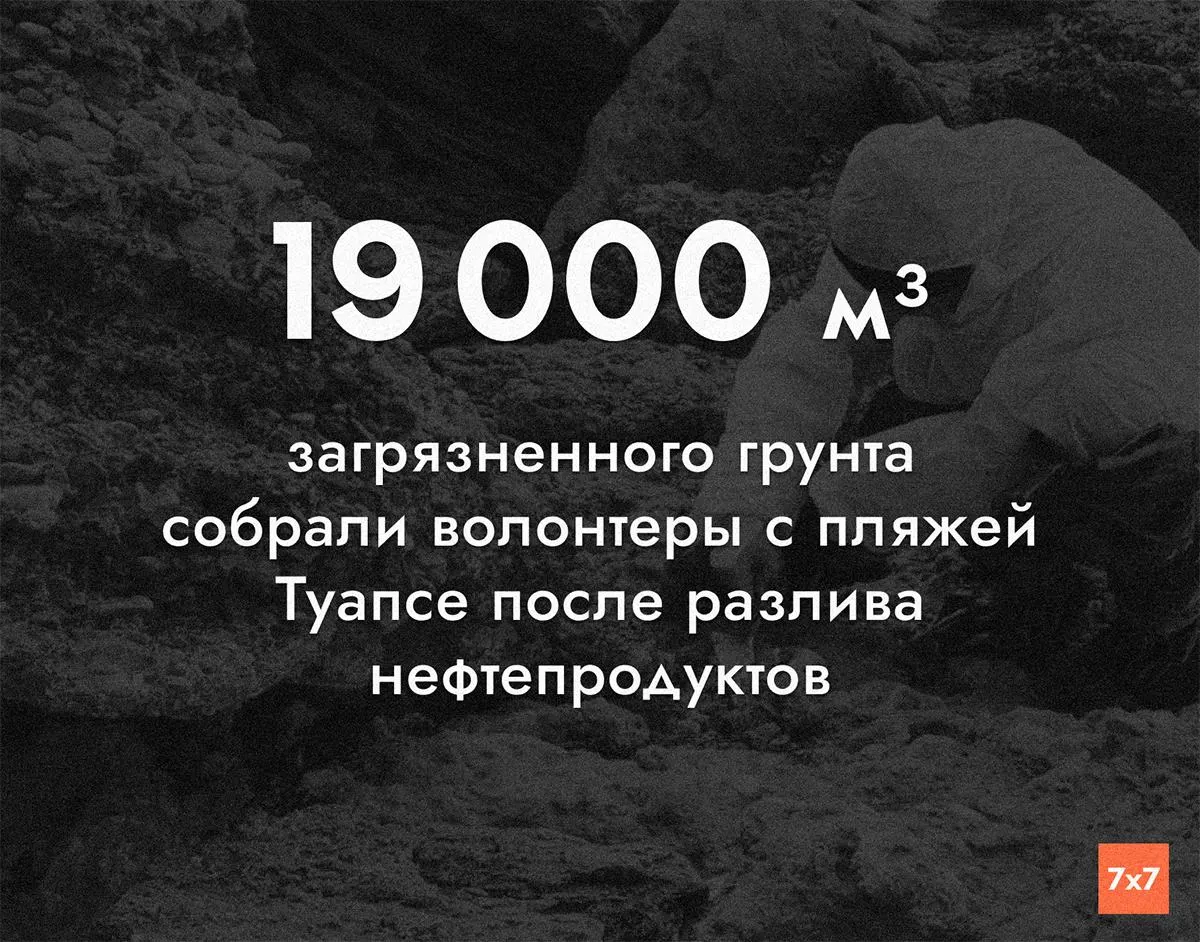 В ликвидации последствий атак беспилотников на нефтяные объекты в Туапсе участвуют сотни человек и десятки единиц техники; волонтёры работают круглосуточно, но экологи сомневаются в сроках восстановления.