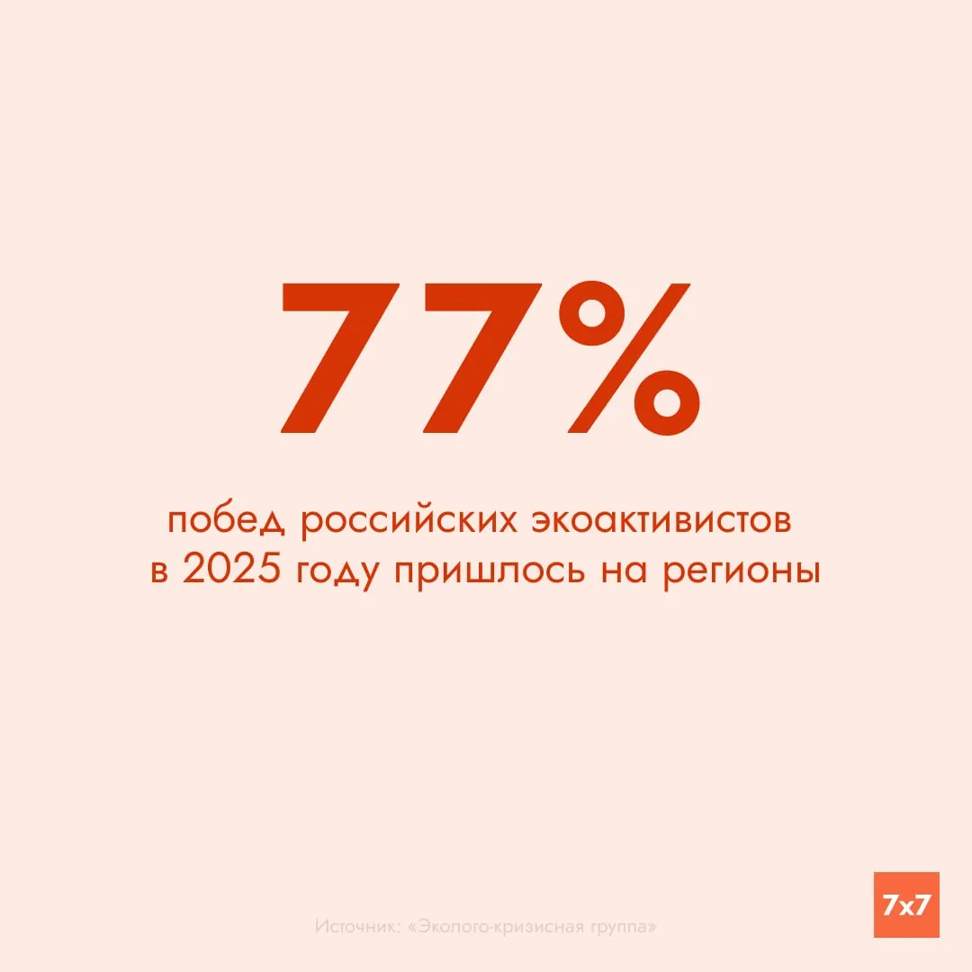 В 2025 году в России зафиксировано 175 успешных инициатив по защите природы: большинство касаются охраны особо ценных территорий и деревьев.