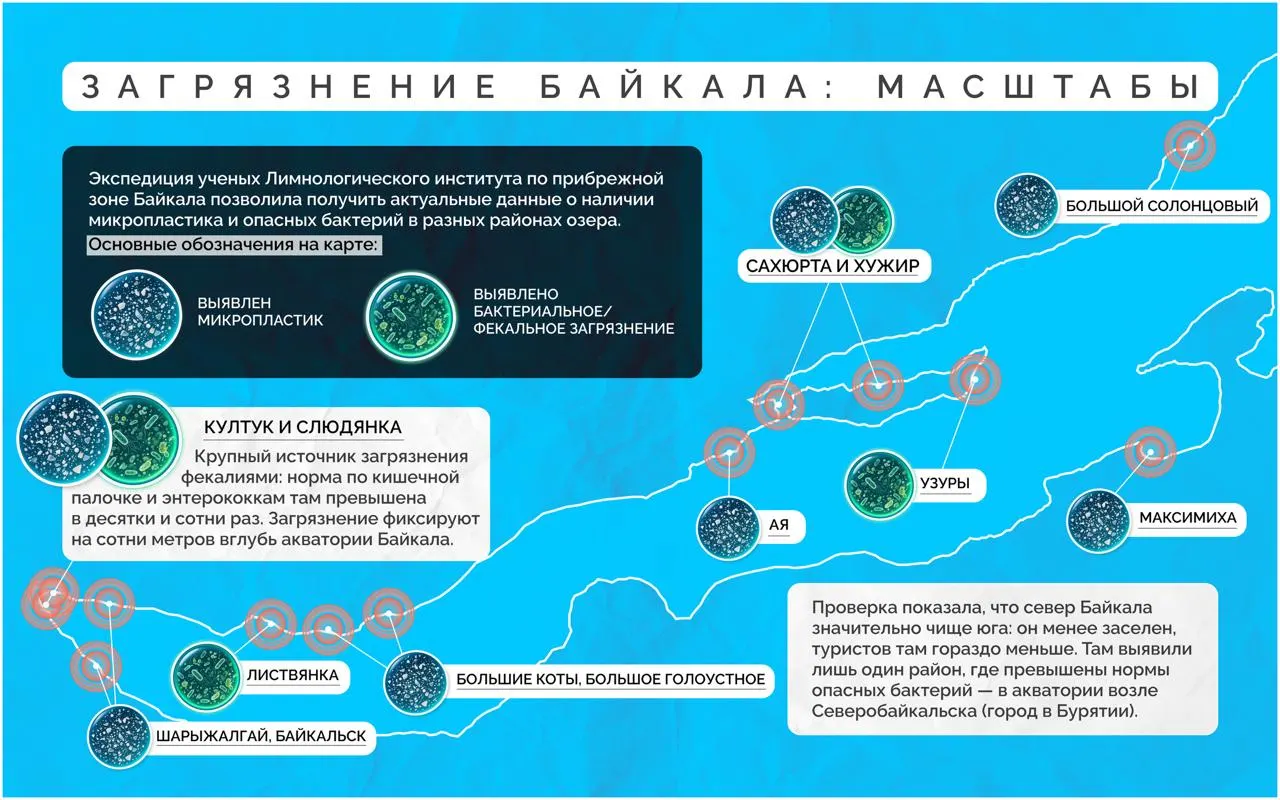 Обновленная карта загрязнения Байкала демонстрирует текущее состояние береговой зоны после экспедиции и обзор данных.