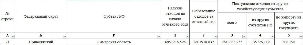 Местные жители требуют разъяснений, власти называют отходы вторичными ресурсами для переработки.