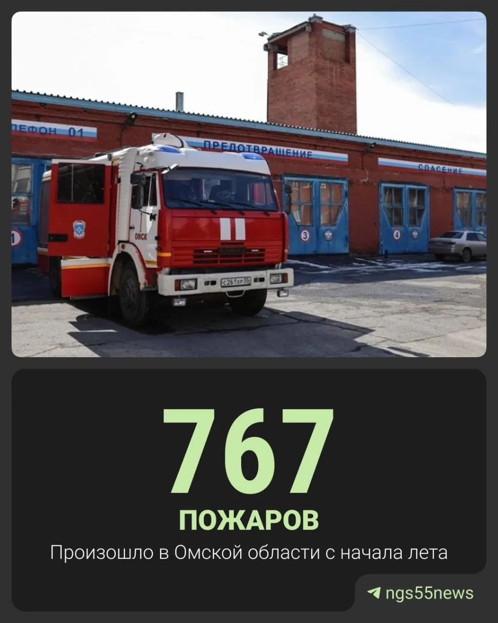 За летний период в регионе погибло 9 человек, 17 получили травмы. Большинство возгораний техногенного характера; лидеры по числу инцидентов — Советский и Кировский округа.
