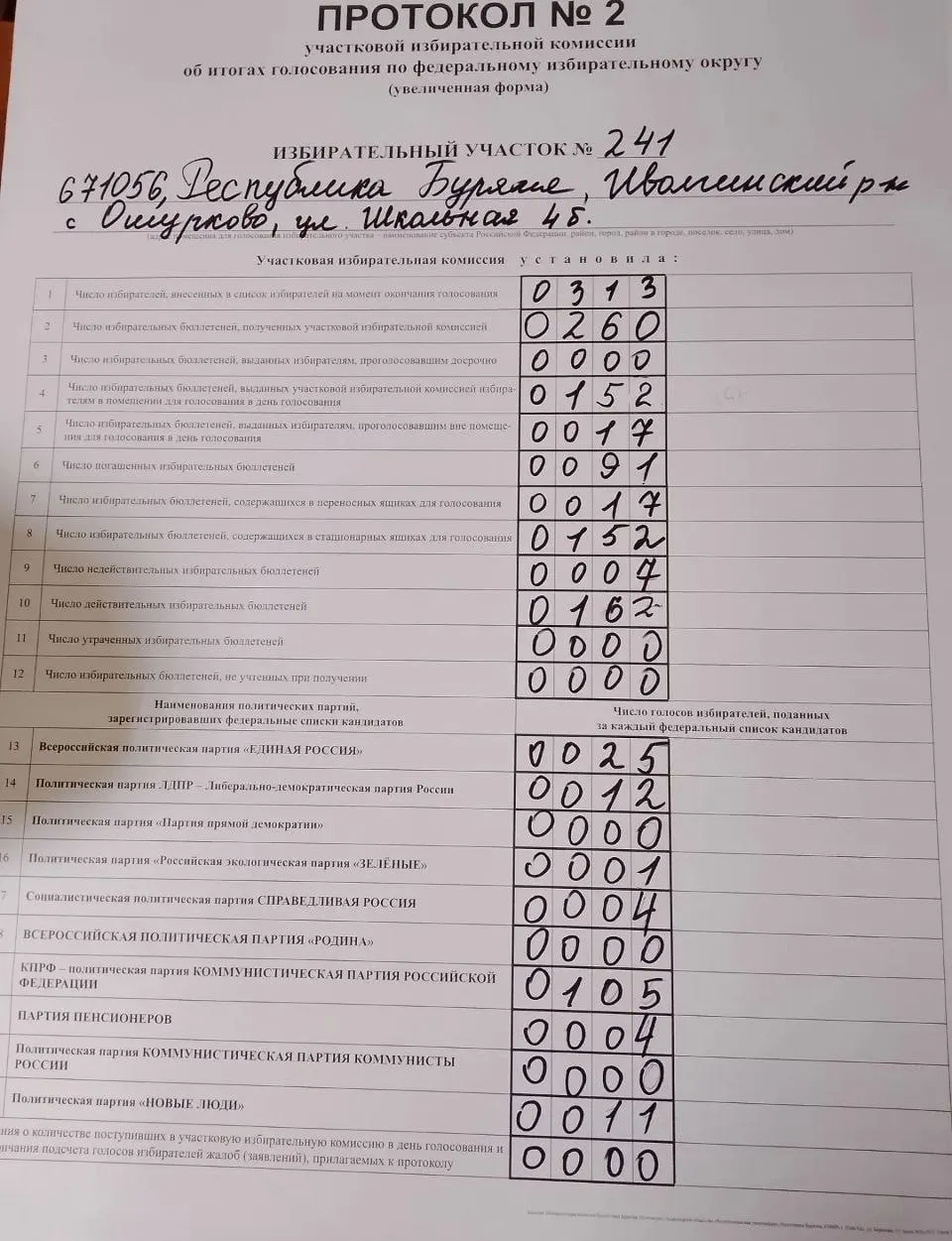 На участках в Ошурково и Сотниково жители протестуют против освоения месторождения апатитов рядом с жилыми домами; выборы показывают разную поддержку партий.