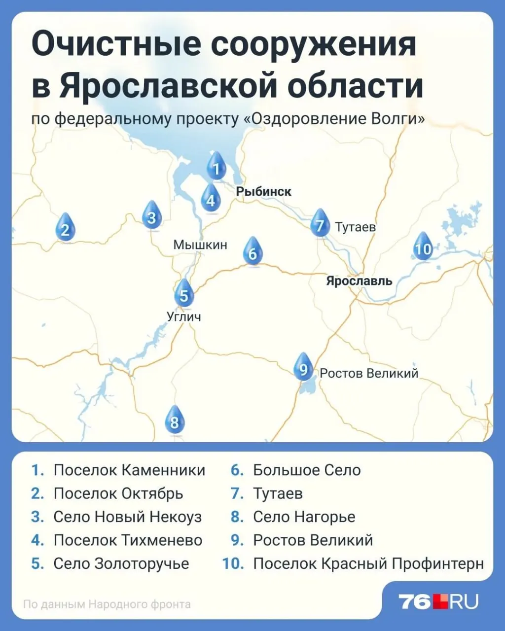 Межведомственная комиссия обследовала семь объектов, выявив отставание по графикам дорожных карт; все очистные сооружения, построенные с 2022 года, работают.