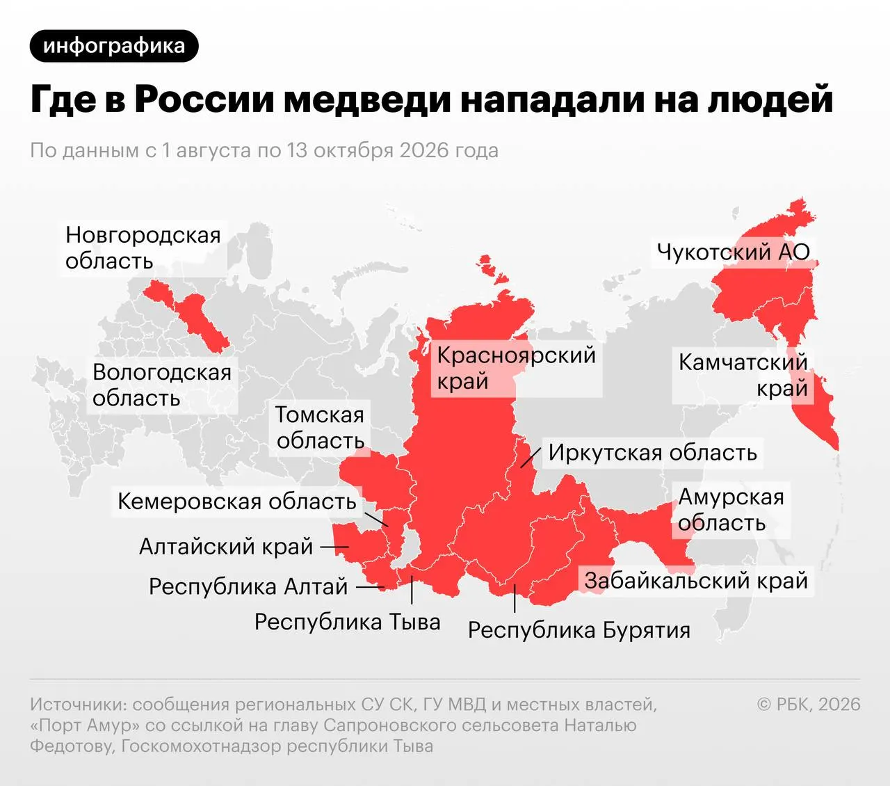 В ряде регионов зафиксированы случаи нападения медведей на людей; эксперты связывают всплеск активности с дефицитом ягод и пищи после засухи.