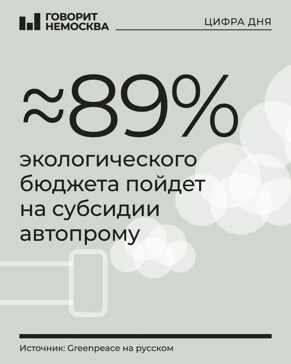 В бюджете на экологию 2027 года запланировано 1,21 трлн рублей, большая часть — субсидии производителям транспорта; примерно 11% уйдет на прочие природоохранные программы.